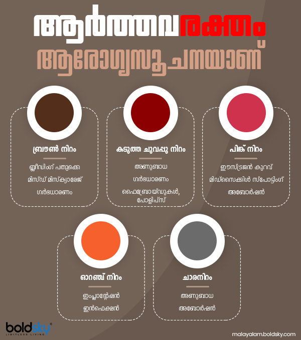 സാധാരണ ആര്ത്തവ രക്തനിറം