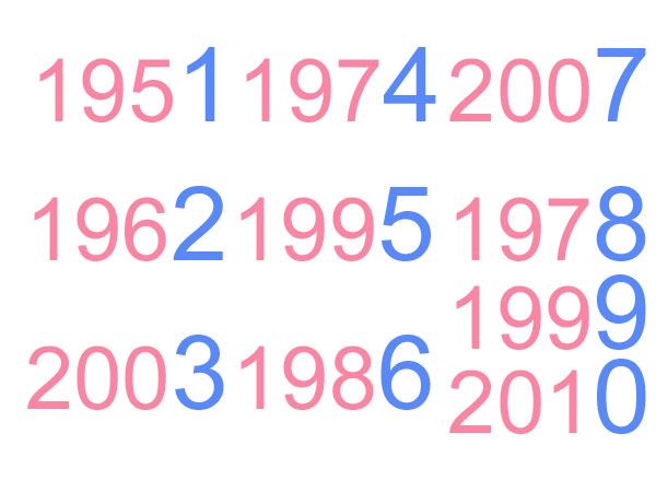5