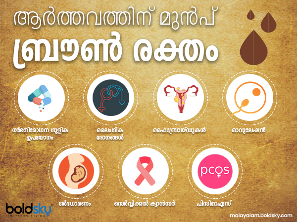 ലൈംഗിക രോഗങ്ങൾ