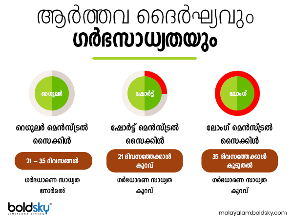 എപ്പോൾ പ്രഗ്നൻസി ടെസ്റ്റ് ചെയ്യാം