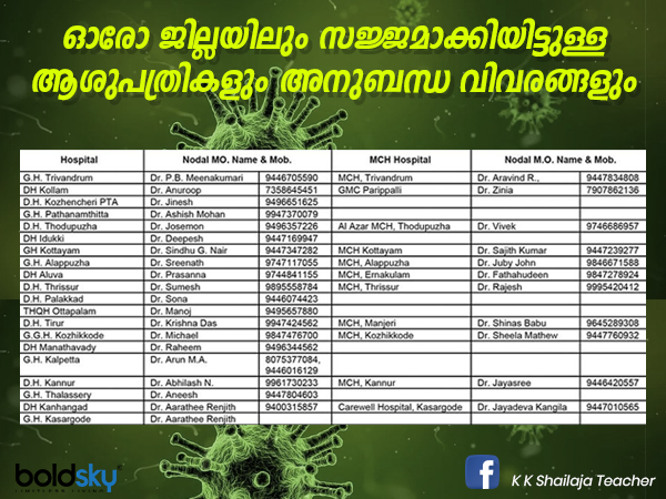 കേരളത്തില് ചികിത്സാ സംവിധാനം സജ്ജം