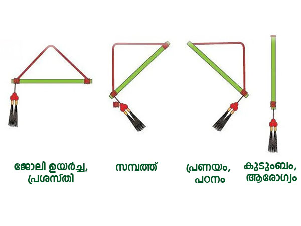 എങ്ങനെ വയ്ക്കാം
